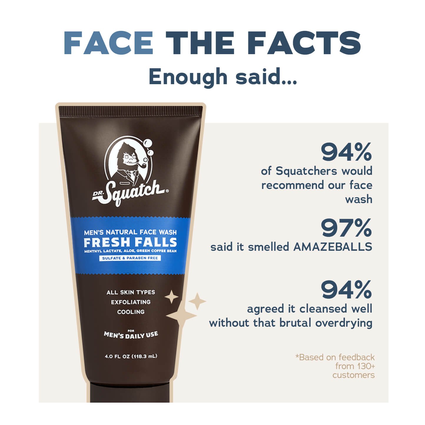 Promotional graphic for a Dr. Squatch face wash product